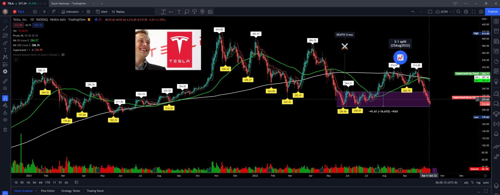 $Tesla (TSLA.US)$ will it bounce again at this zone?