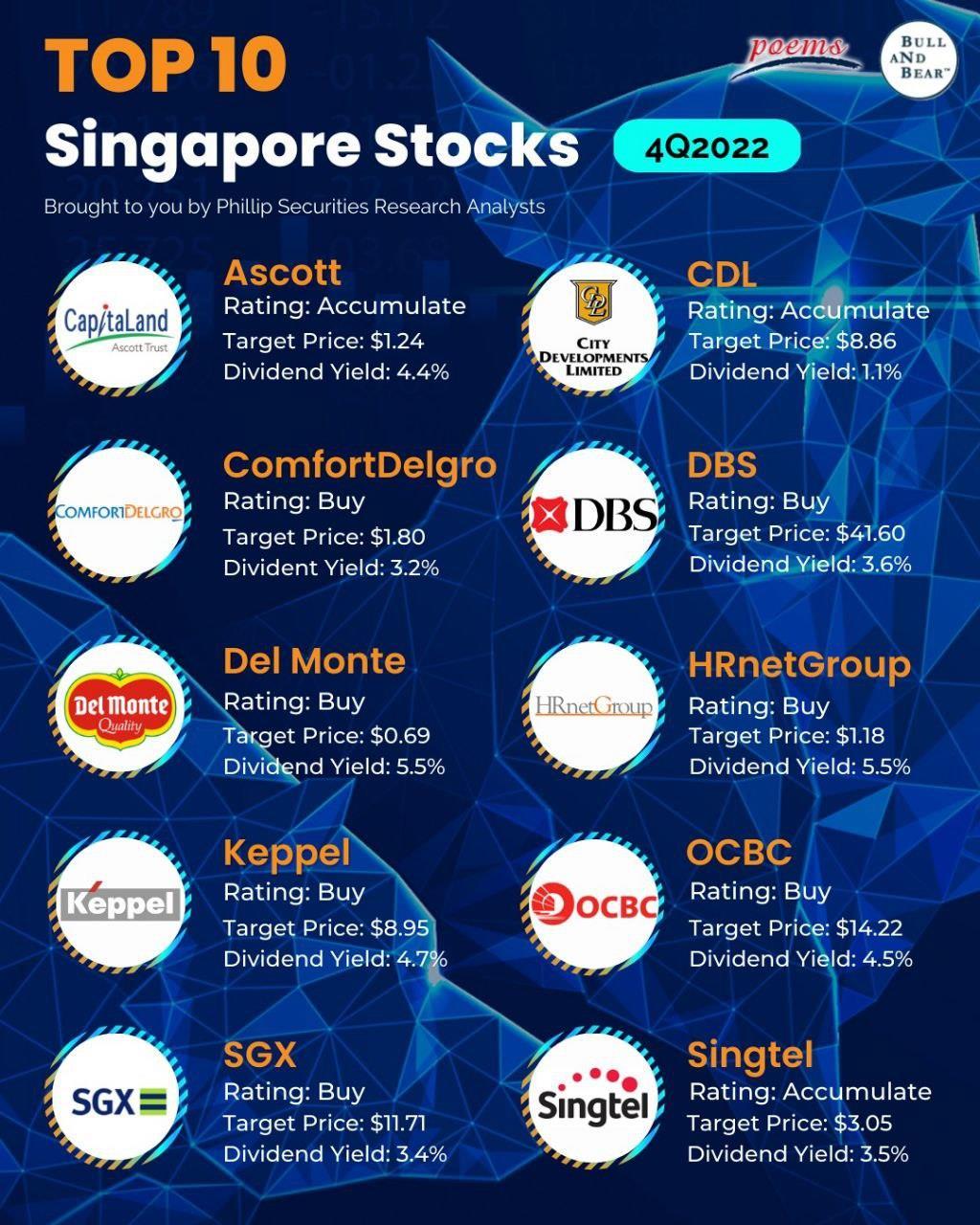 $OCBC Bank (O39.SG)$