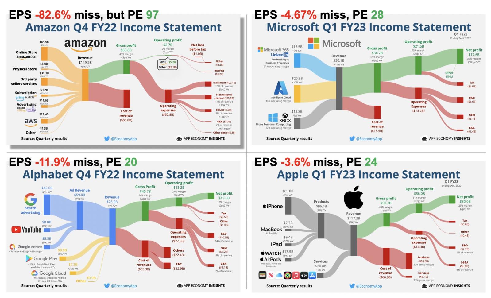 $亚马逊 (AMZN.US)$