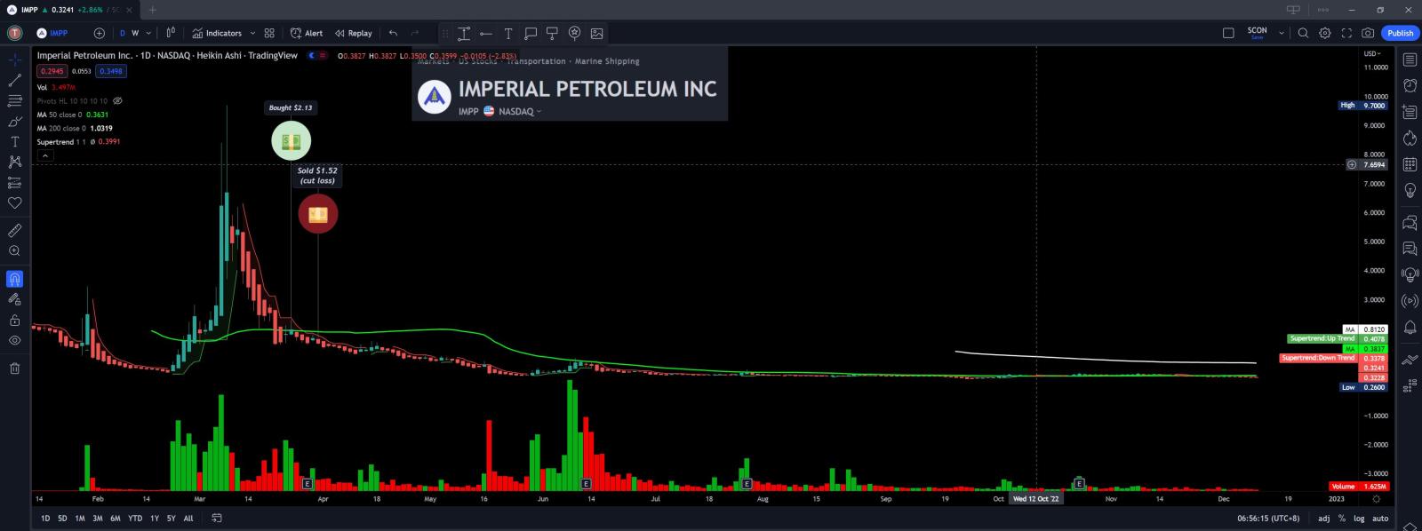 $インペリアル ペトロリアム (IMPP.US)$ 真っすぐな1本の直線です。