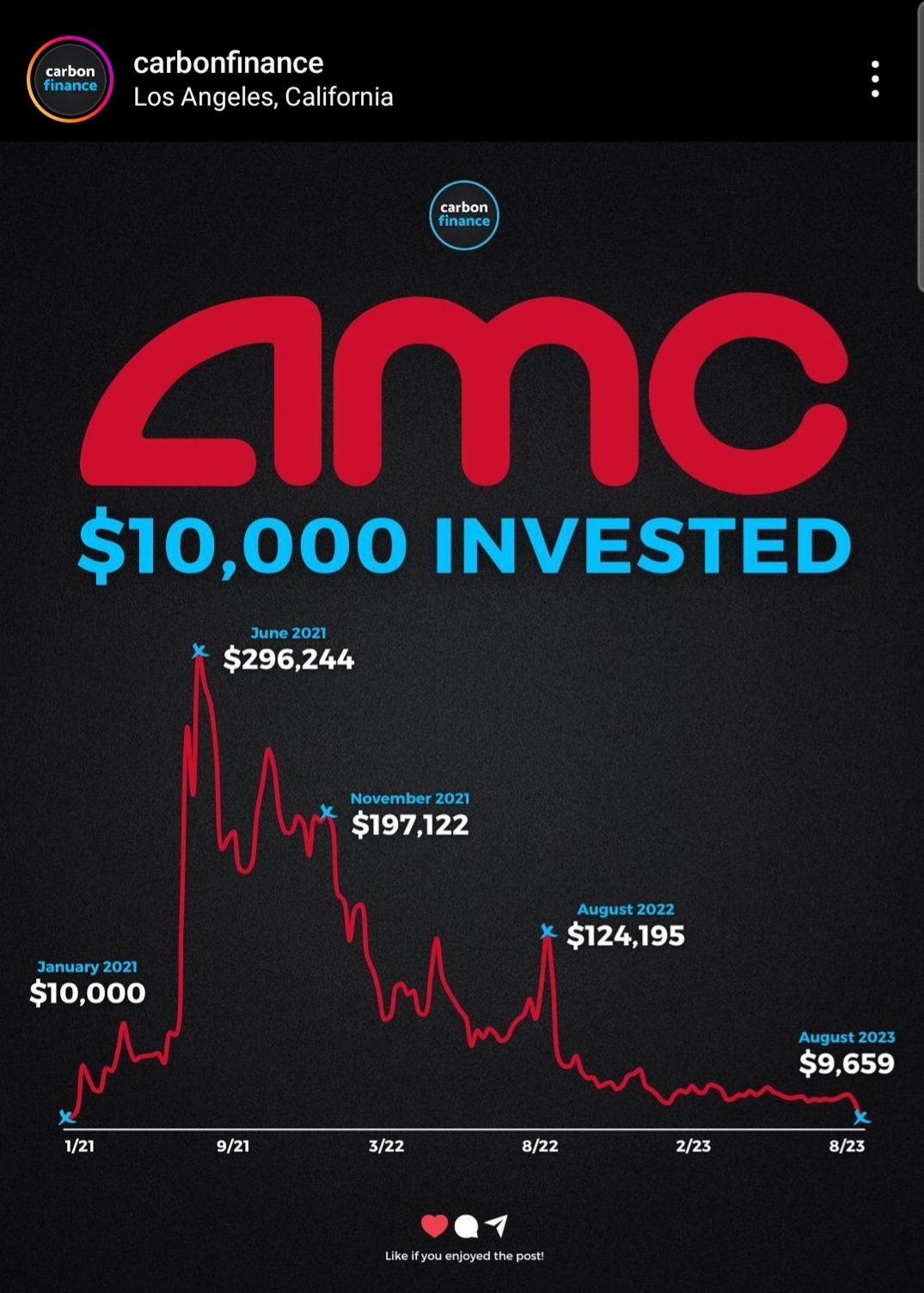 $AMC Entertainment (AMC.US)$