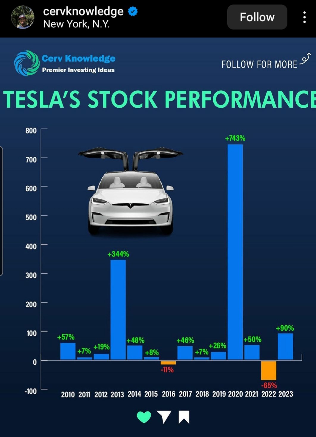 $特斯拉 (TSLA.US)$