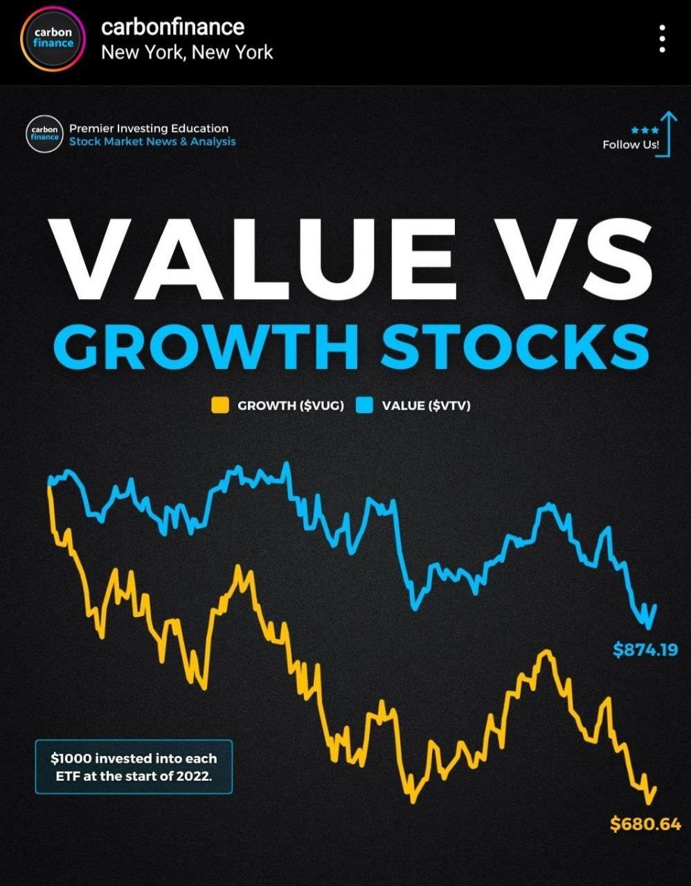 $Vanguard Value ETF (VTV.US)$