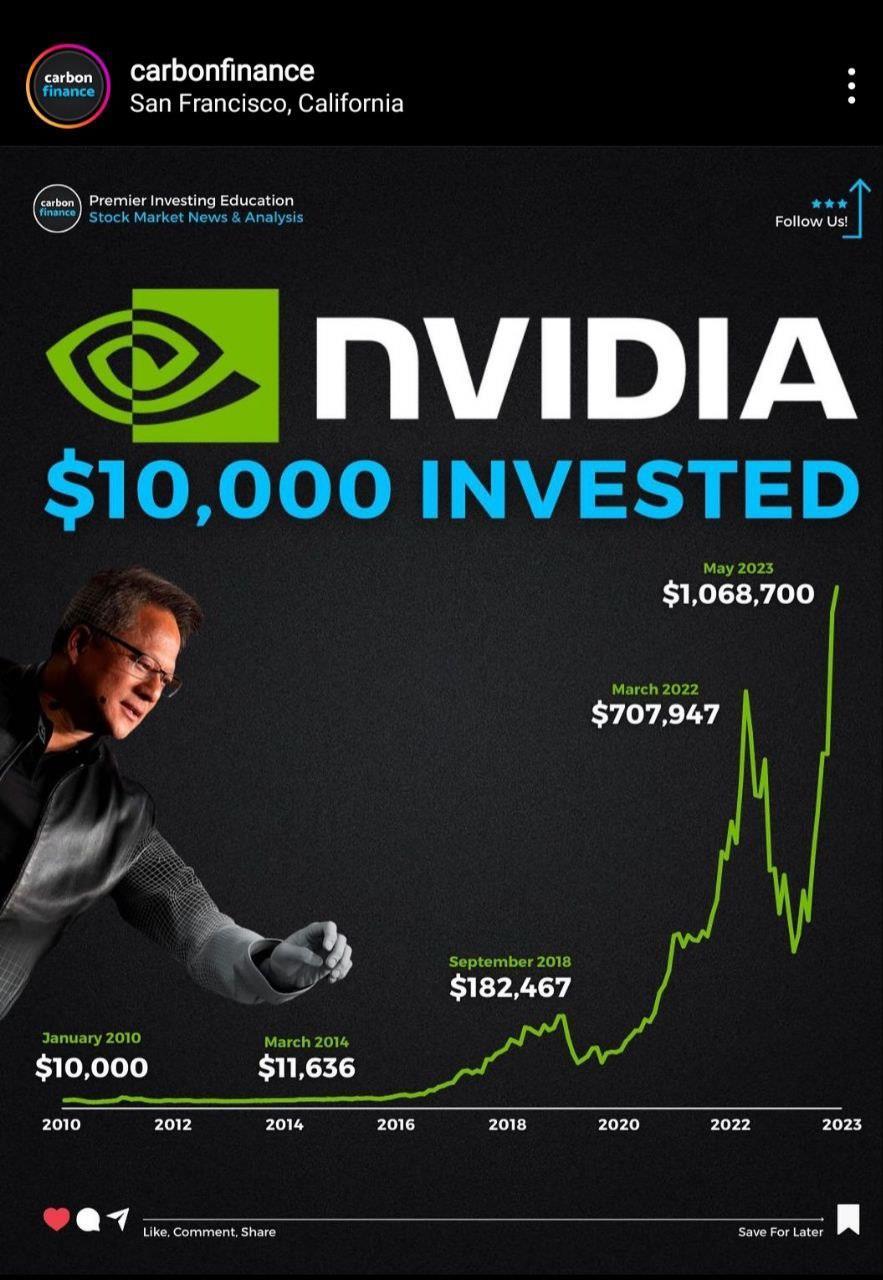 $英伟达 (NVDA.US)$