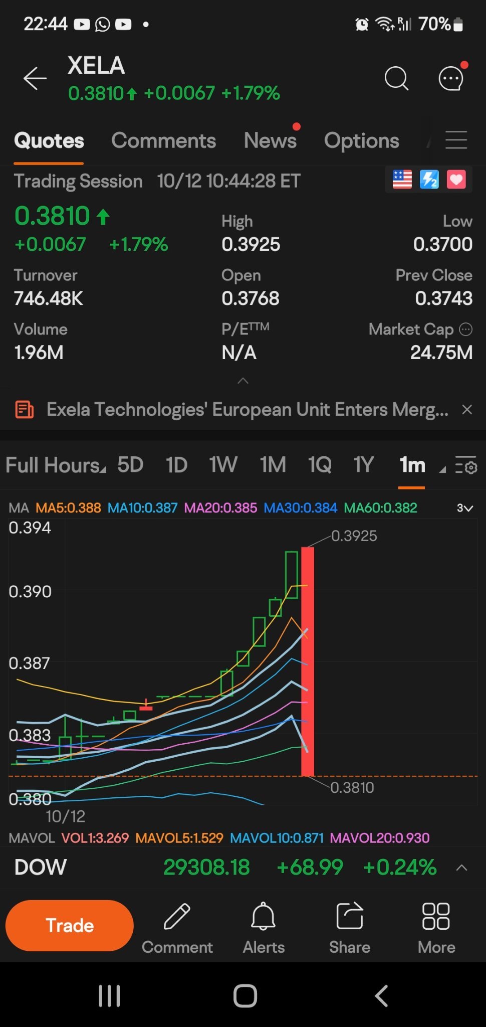 $Exela Technologies (XELA.US)$ ooo