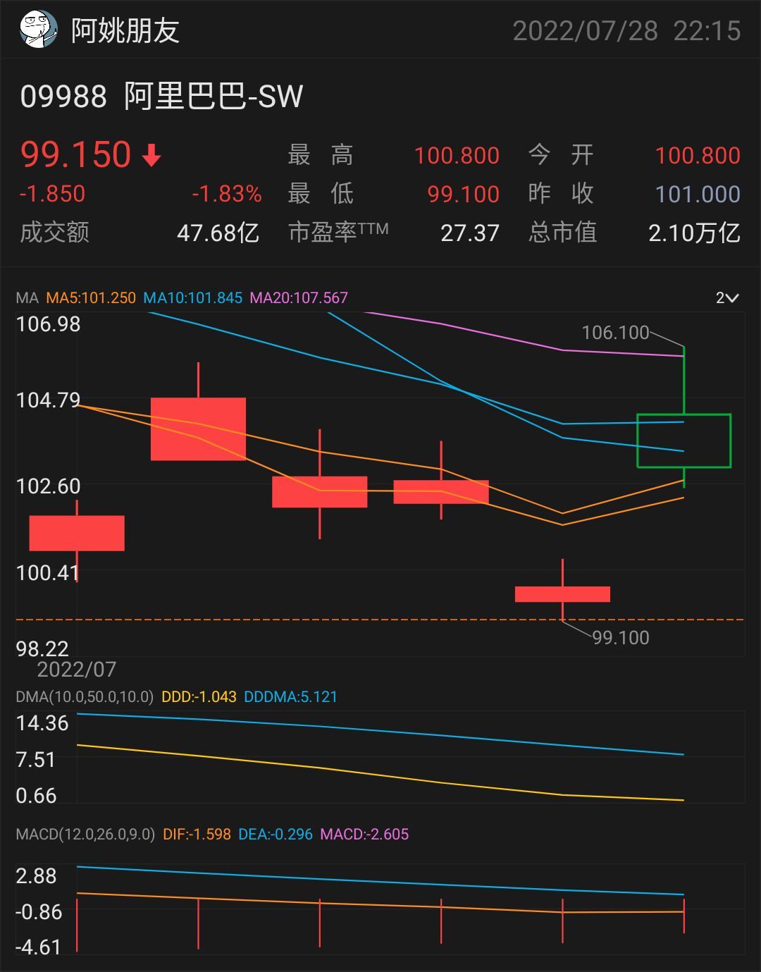 阿里巴巴申請香港紐約雙重主要上市，有何意義？