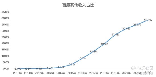 ChatGPT爆火,资本市场重估百度价值!