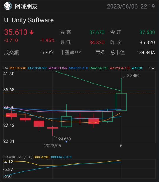 UnityとAppleの最新のパートナーシップに参加すべきですか？