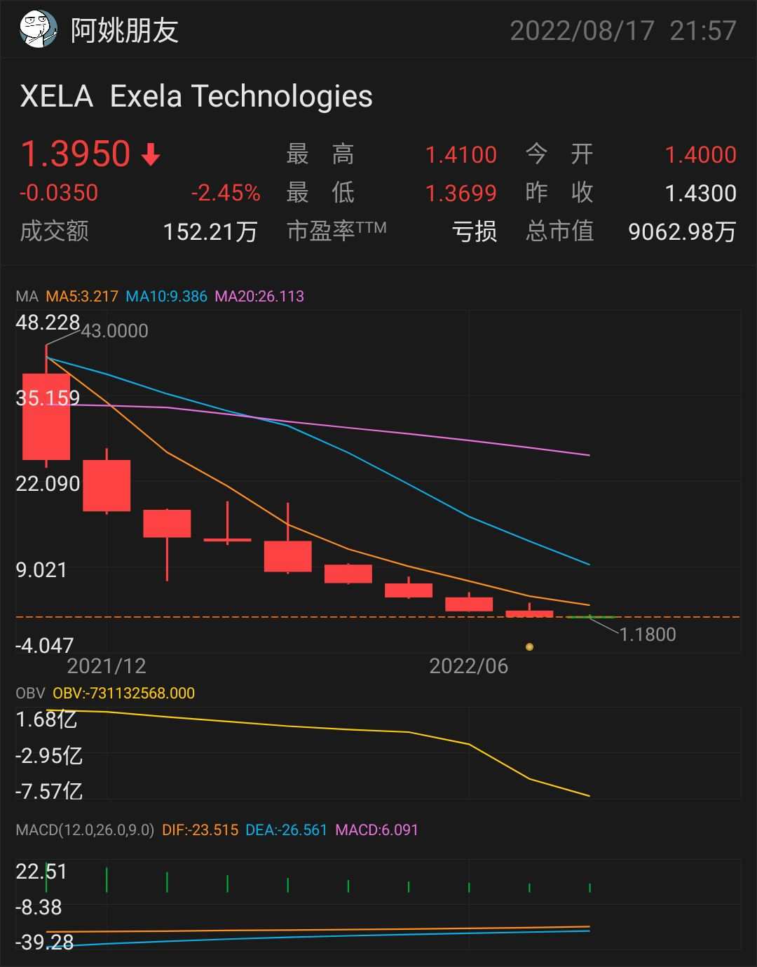 OBV六大口诀- moomoo 社区
