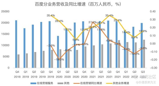 ChatGPT爆火,资本市场重估百度价值!