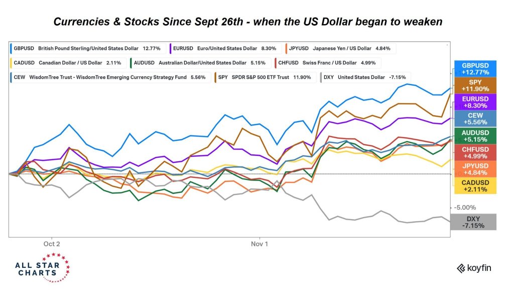 美元震荡！美国股票、黄金、新兴市场机会