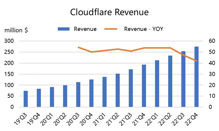 投资 ChatGPT 接受微软？试试 Cloudflare！