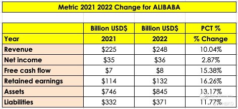 阿里巴巴 2023 年 5 月 18 日最新财报的深入分析