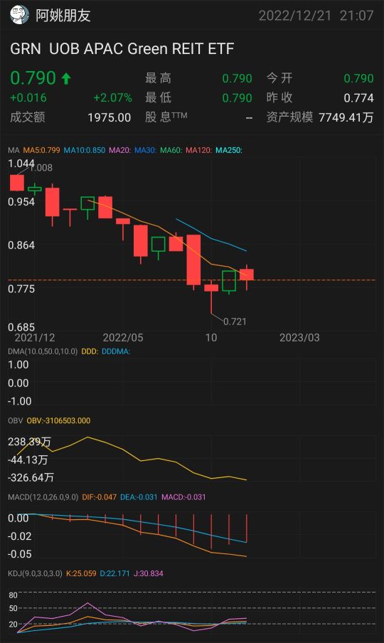 ETF追踪｜如何为长期投资选择最佳 ETF？