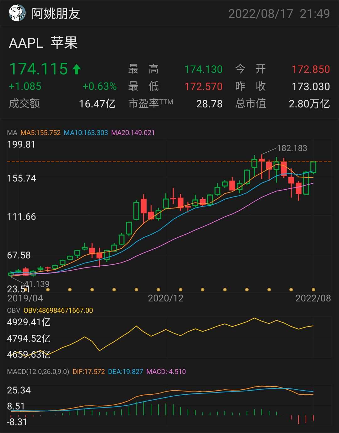 OBV六大口訣- moomoo 社區