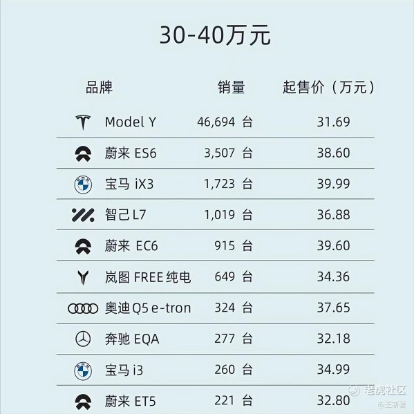 特斯拉还要降价,奔驰放弃油改电:国产电车该醒了