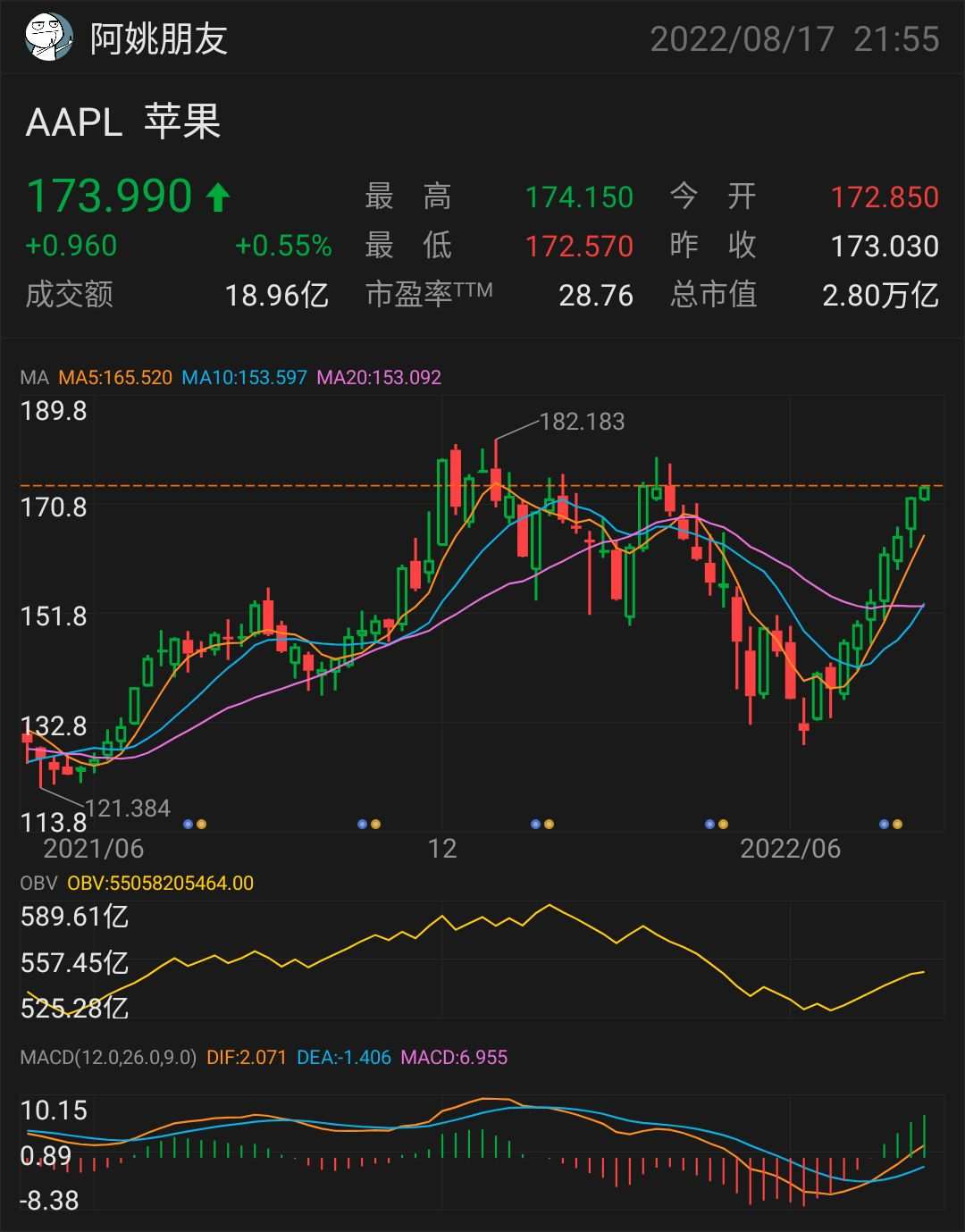 OBV六大口诀- moomoo 社区