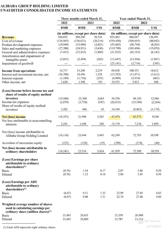 阿里巴巴 2023 年 5 月 18 日最新财报的深入分析