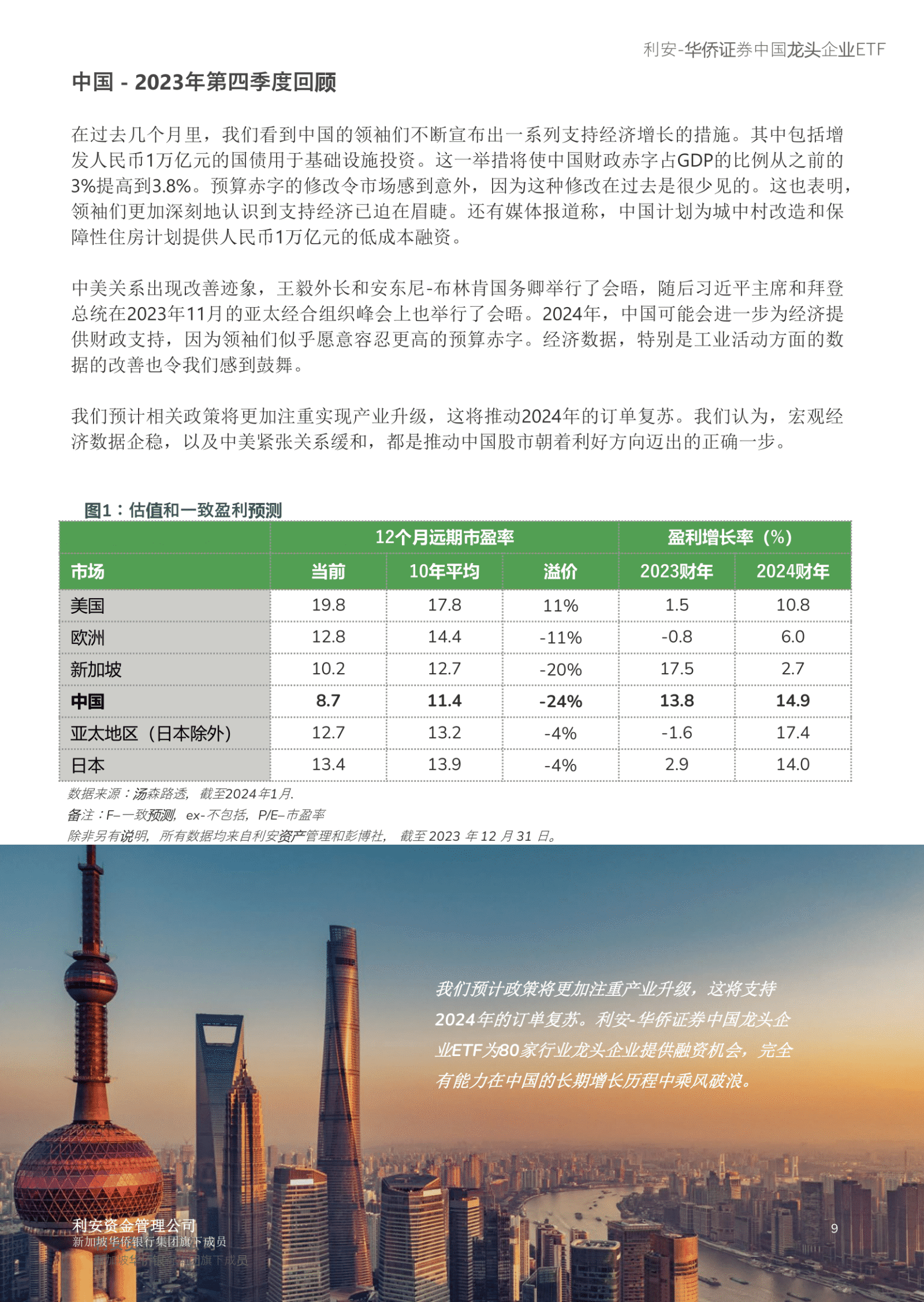 How is China spurring growth in 2024?