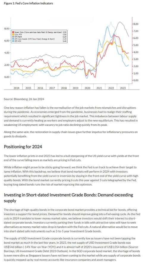 2024 Fixed Income Market Outlook