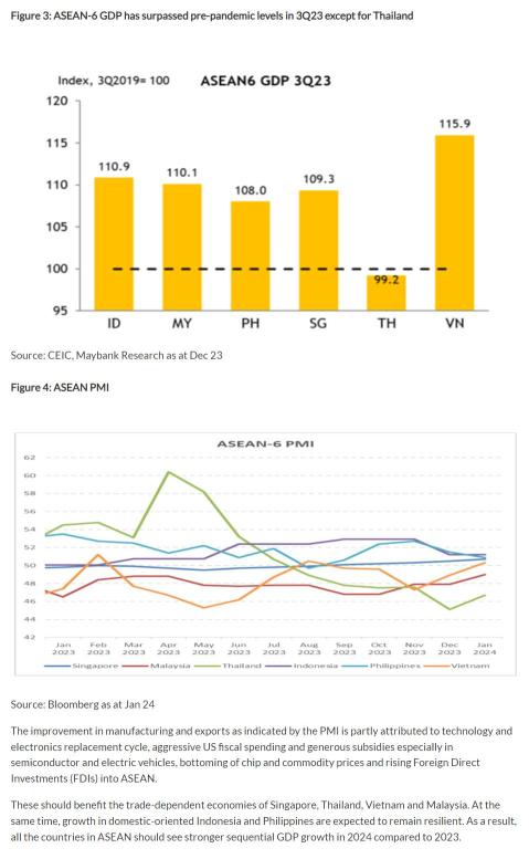 2024年のASEAN市場展望