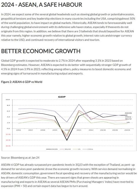 2024年のASEAN市場展望