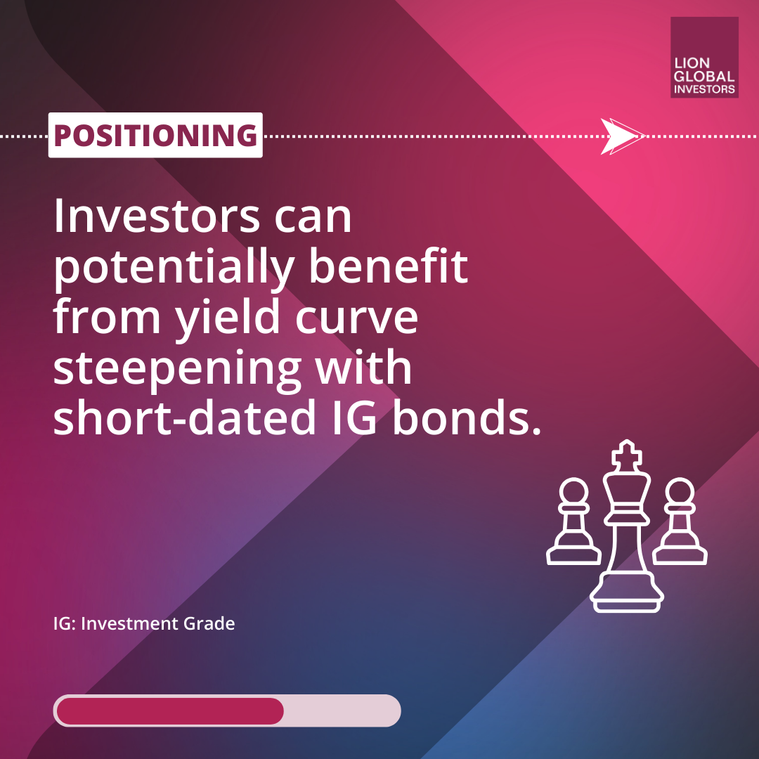 How will the Fed rate cuts affect bond portfolios?