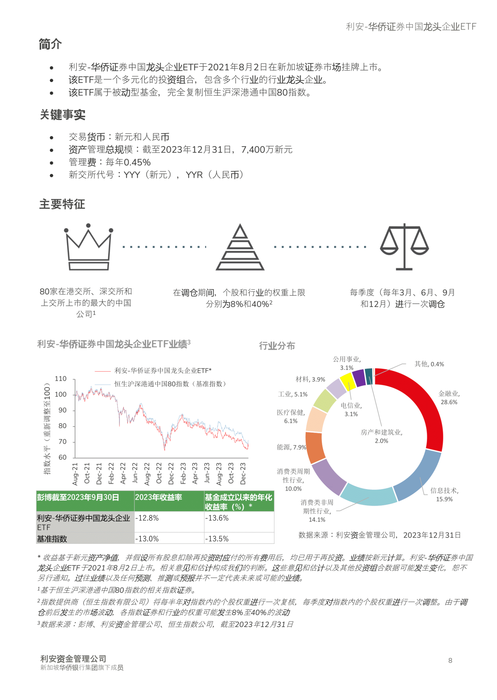 How is China spurring growth in 2024?