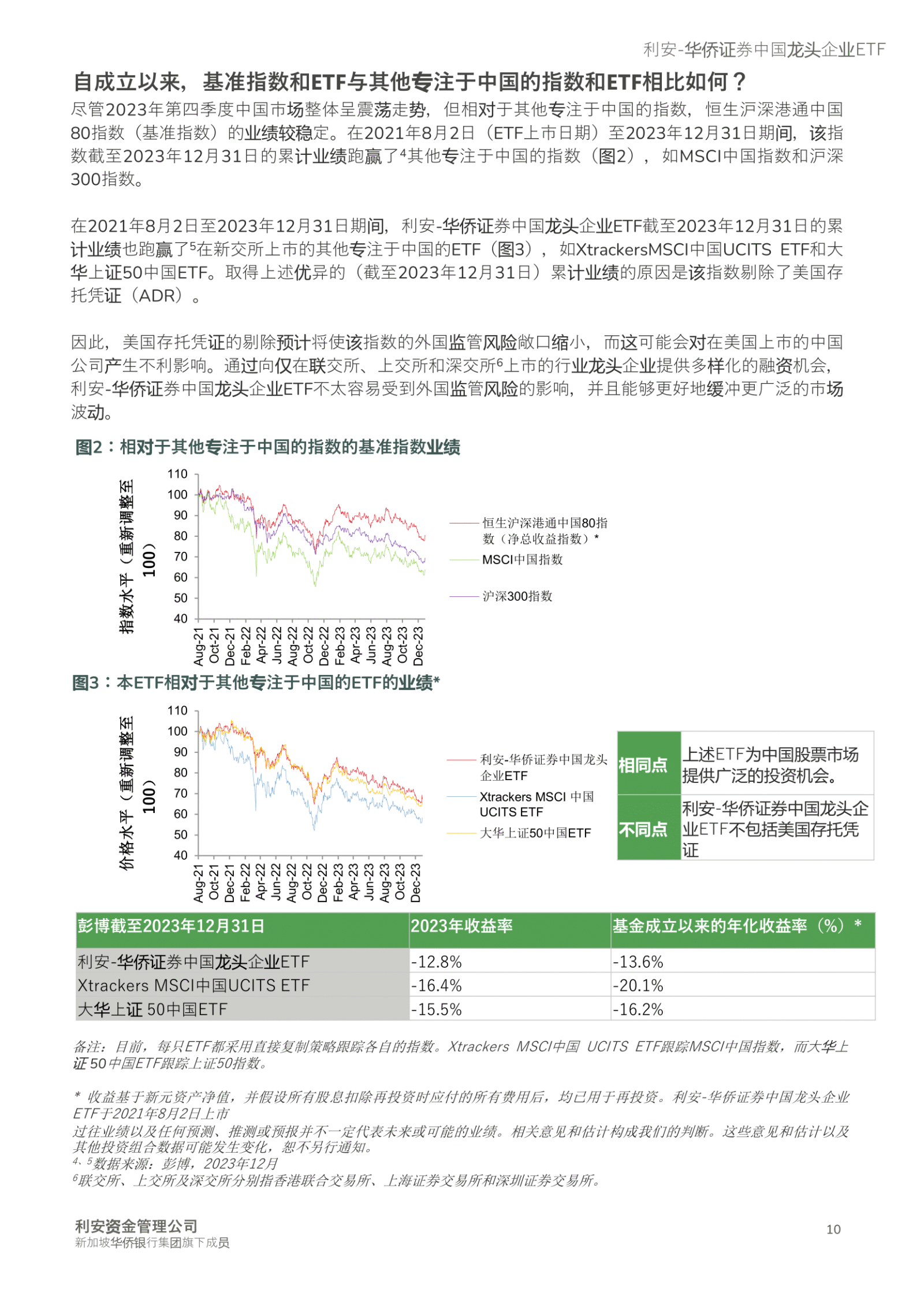 How is China spurring growth in 2024?