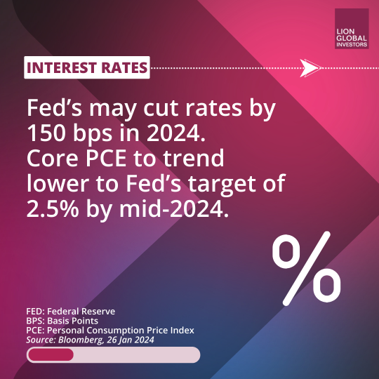 FEDの利下げは債券ポートフォリオにどのような影響を与えるのか？