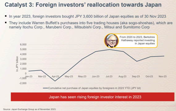 Lion-Nomura Japan Active ETF（由人工智能提供支持）即将推出：探索在日本投资的更明智方式！