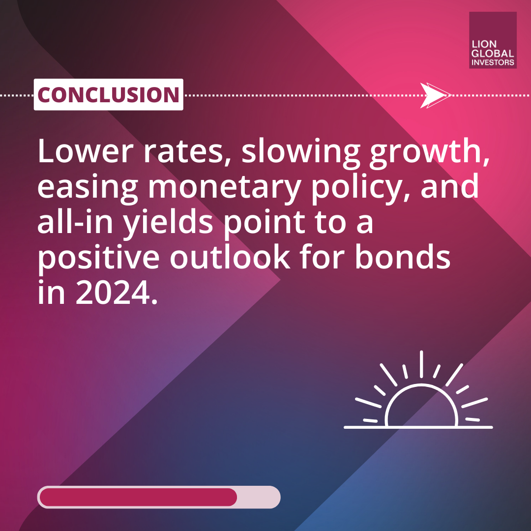 How will the Fed rate cuts affect bond portfolios?