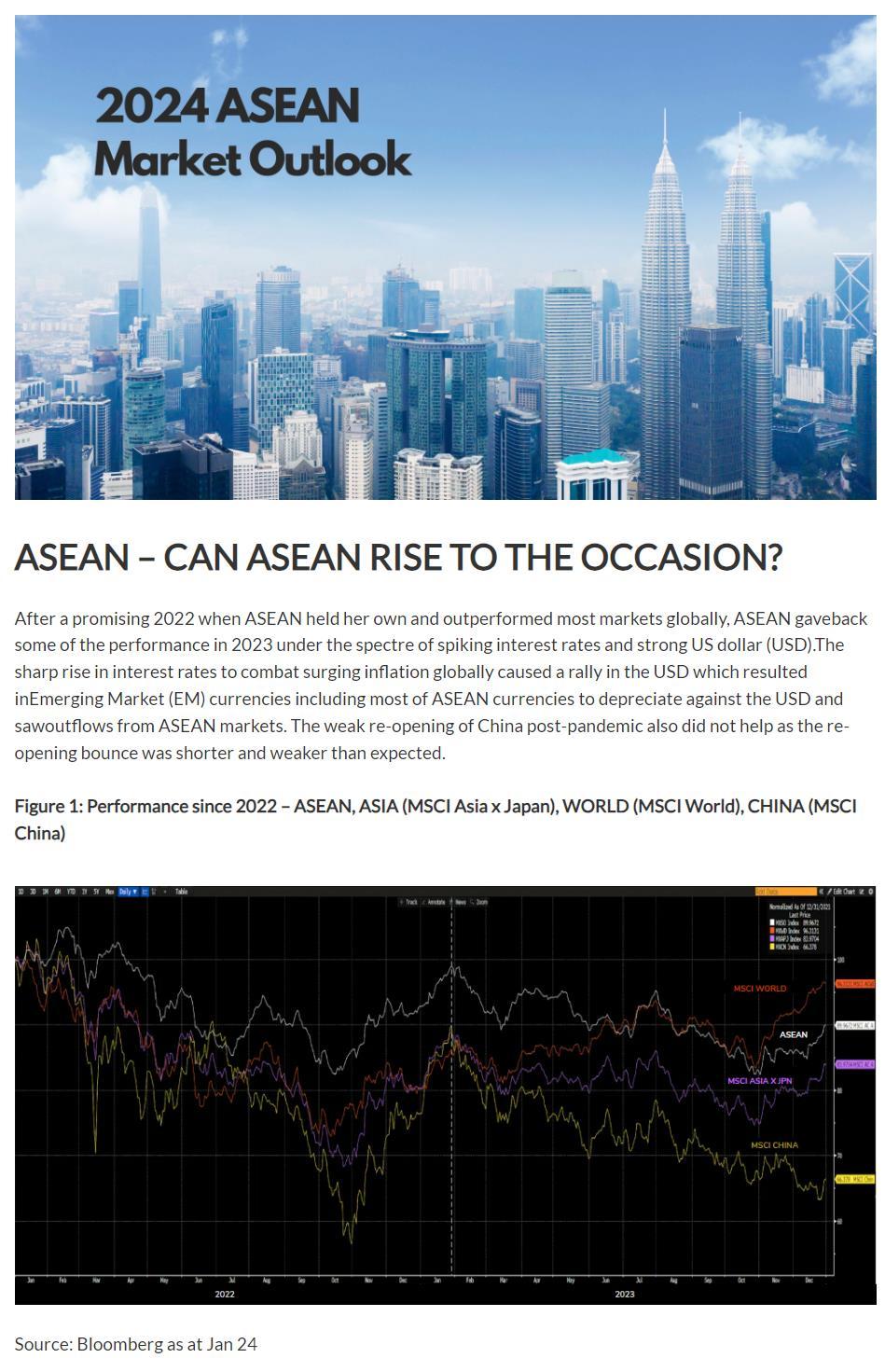 2024 ASEAN Market Outlook