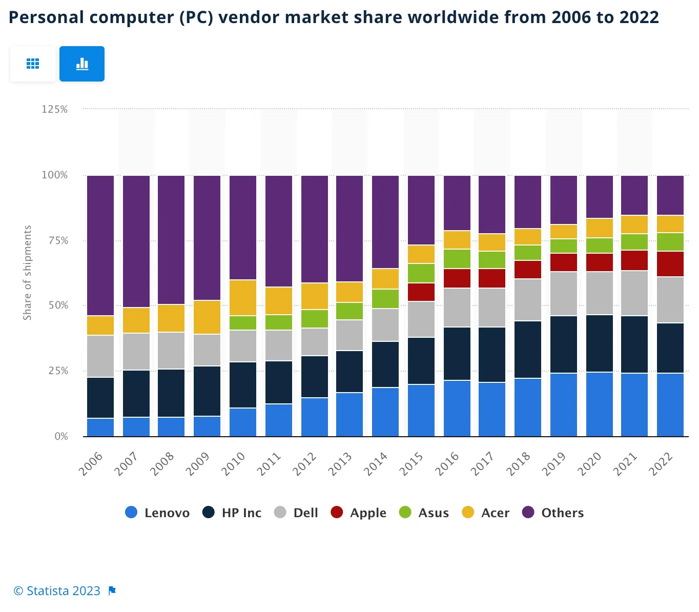 Apple's 41% plunge in PC shipments, is it that bad?