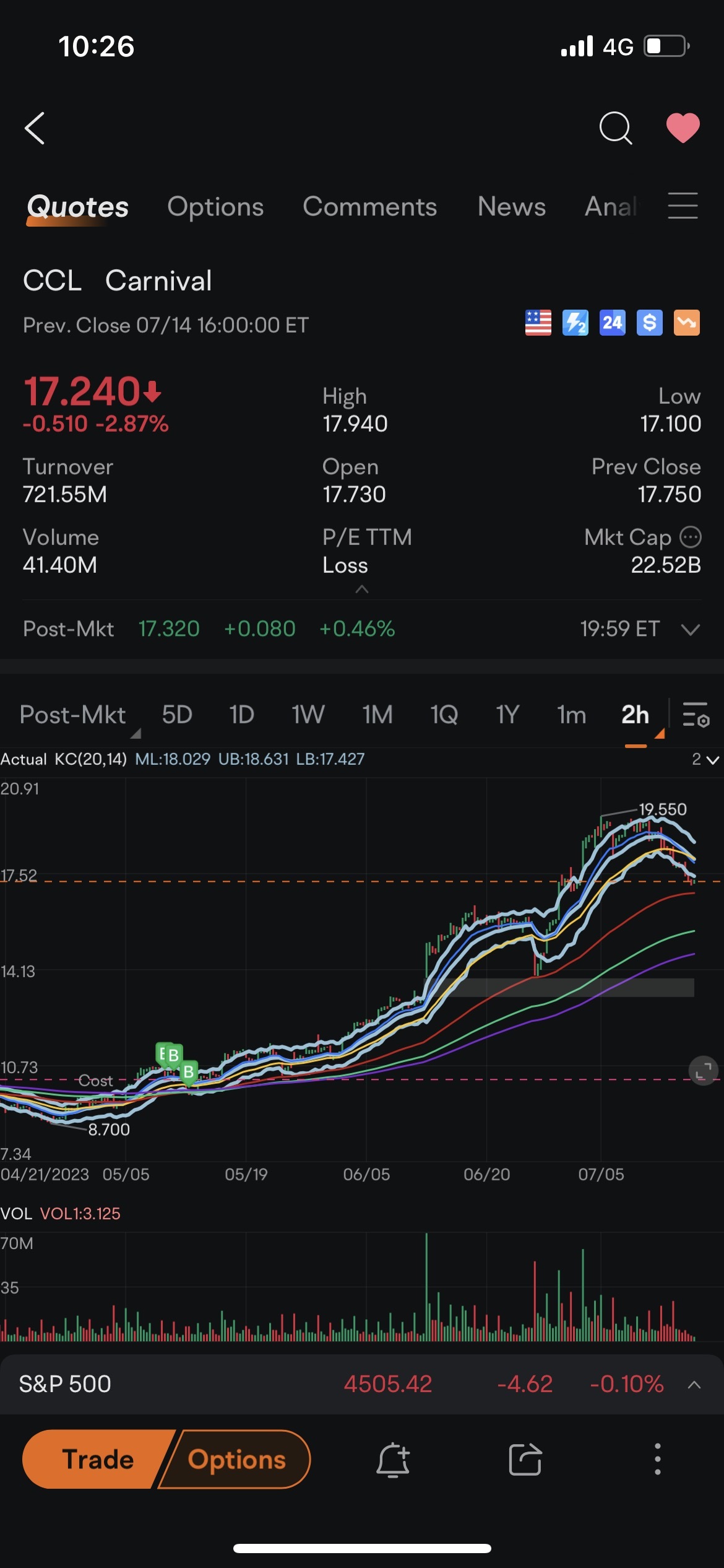 $嘉年华邮轮 (CCL.US)$ 目标价格$35