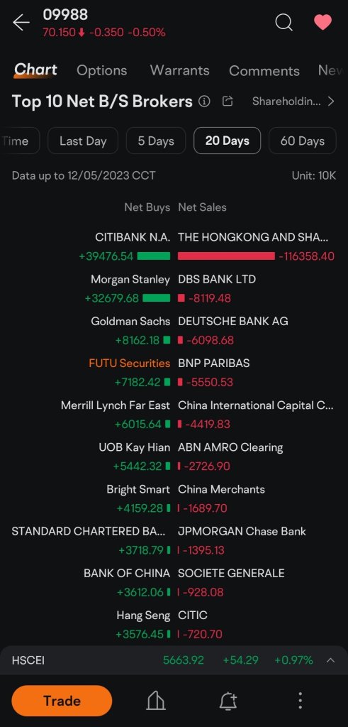 Top 10 brokers for trading in Alibaba