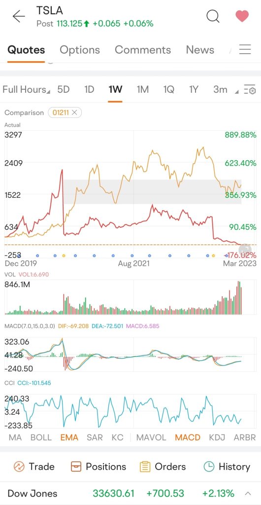 特斯拉 vs 比亚迪