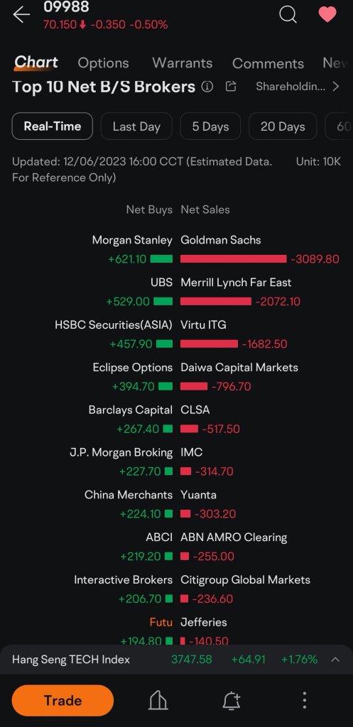 Top 10 brokers for trading in Alibaba