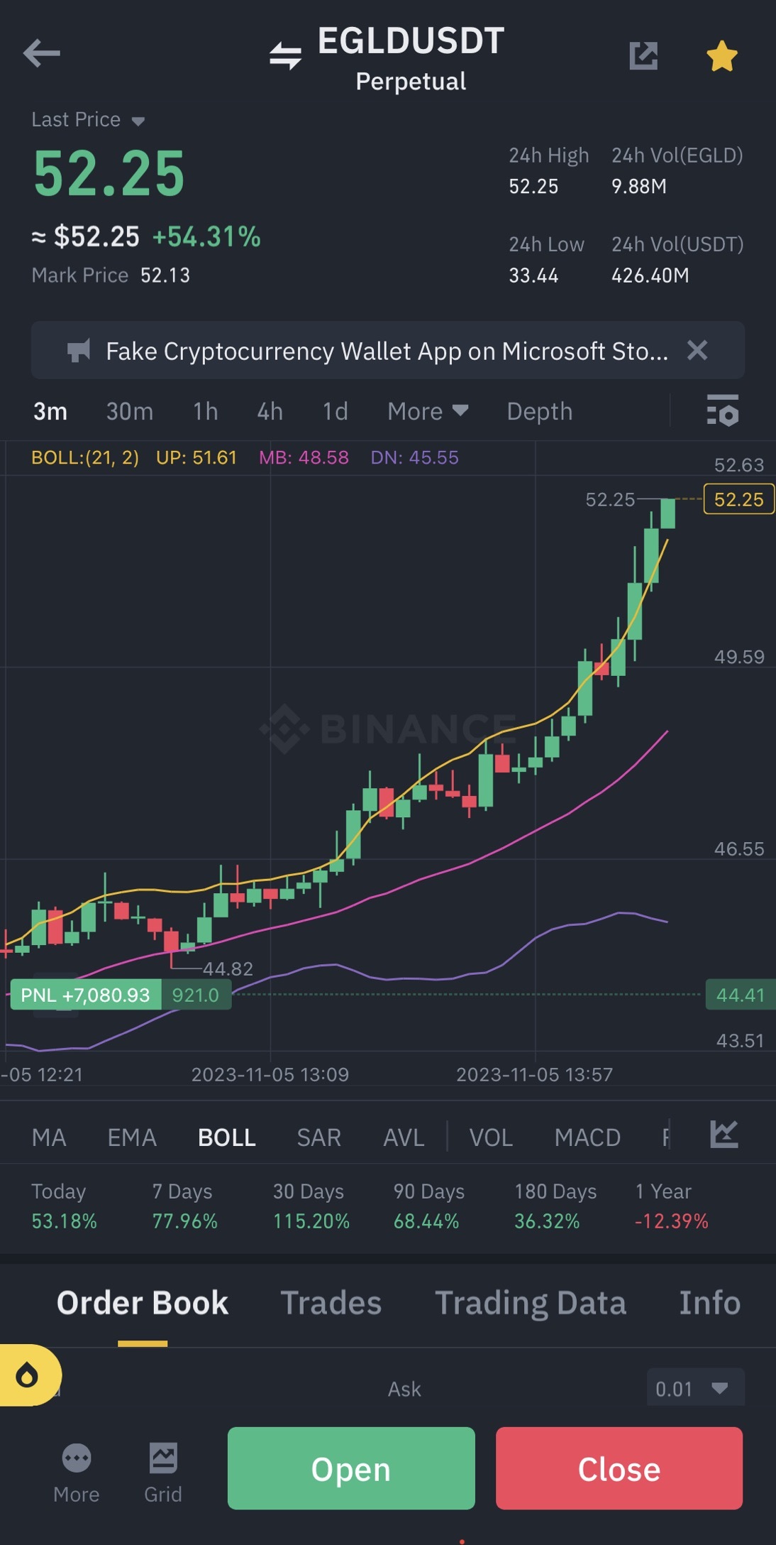 幸运还是技巧？这并不重要。关键是要始终选择正确的赢家！再次轻松从交易垃圾币中获得5位数的利润 🙏🏻 $比特币 (BTC.CC)$$以太坊 (ETH.CC)$$Solana (SOL.CC)$$狗狗币 (DOGE.CC)$