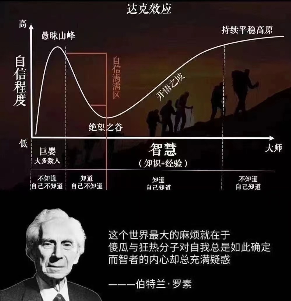 不管是人还是公司