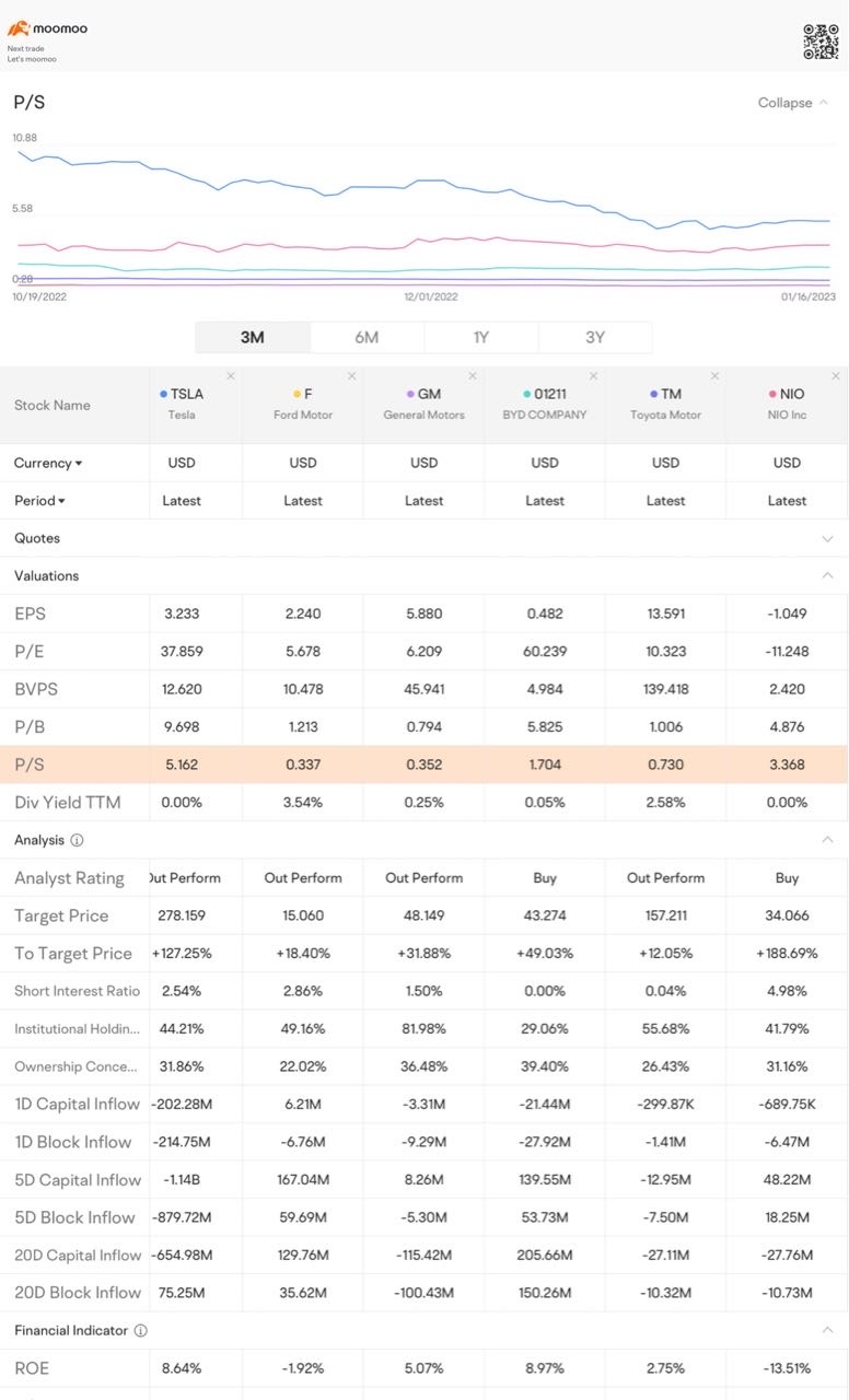 First time using Stock Compare