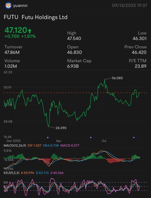 My investing journey with moomoo