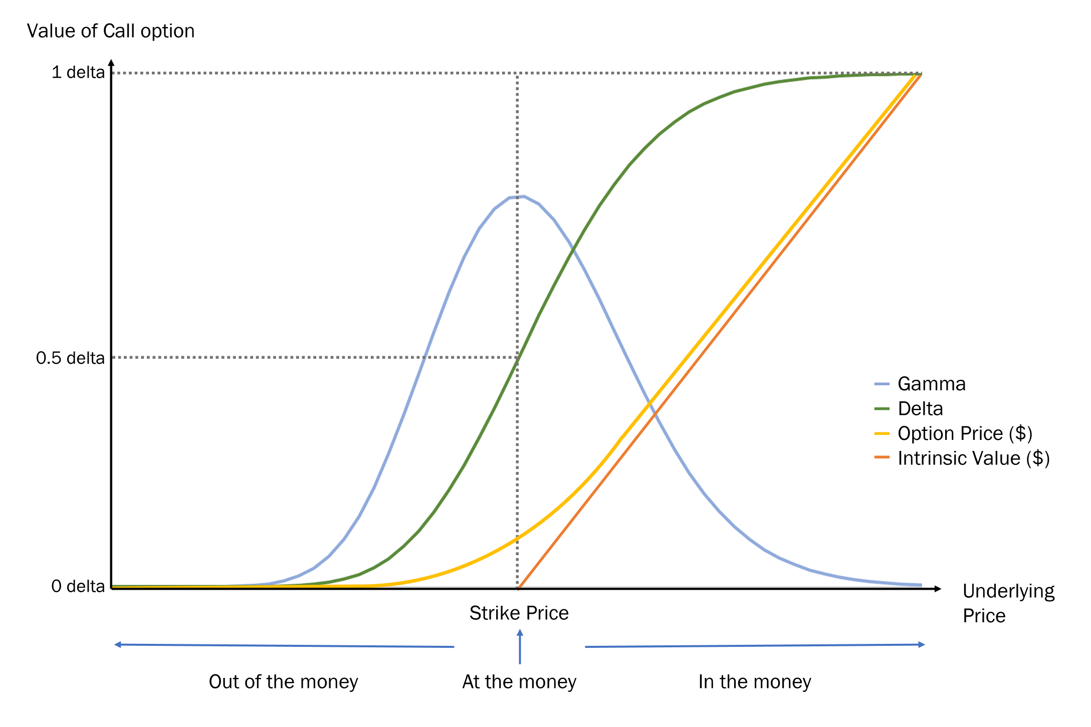 Explained Simply: Options 103, ITM ATM & OTM; Risk, Reward and Strategy.