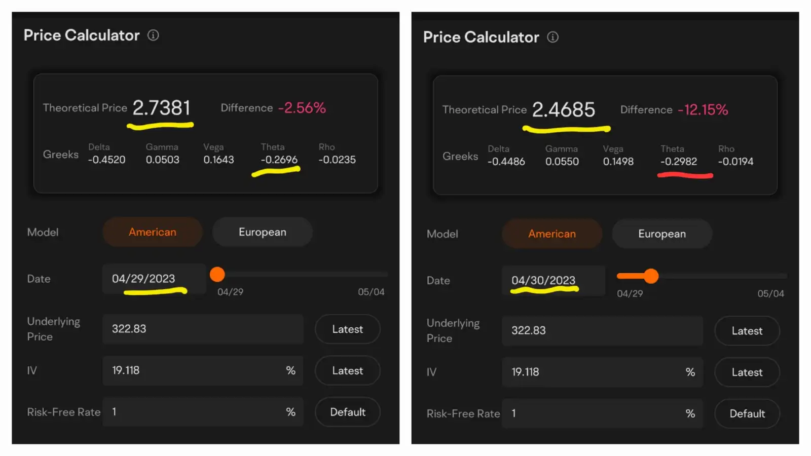 Explained Simply: Options 102, option pricing, Black-Scholes theory of options pricing, Moo Moo's option price calculator, and the greeks