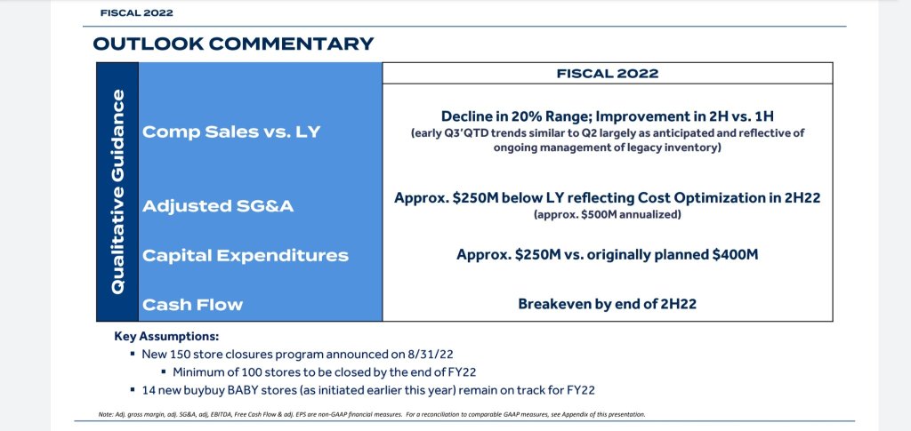 BBBY loss widened but they now have $850m in liquidity and expect to breakeven by end 2022