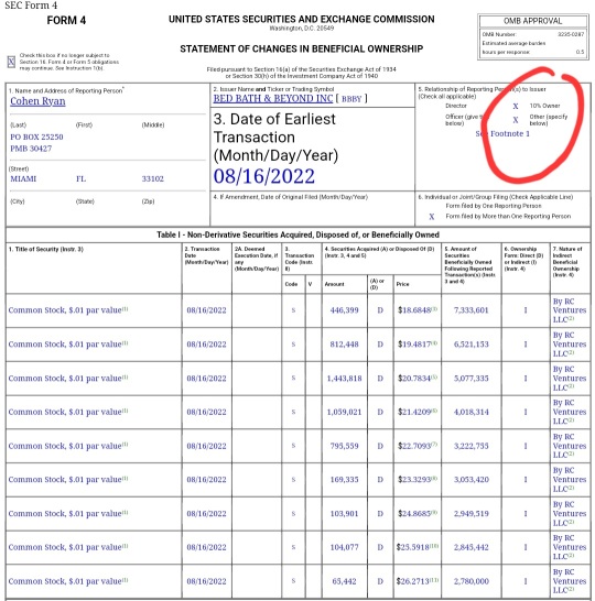 Ryan Cohen是否卖掉了所有股票，筹集4600万现金给BBBY支付未结发票？