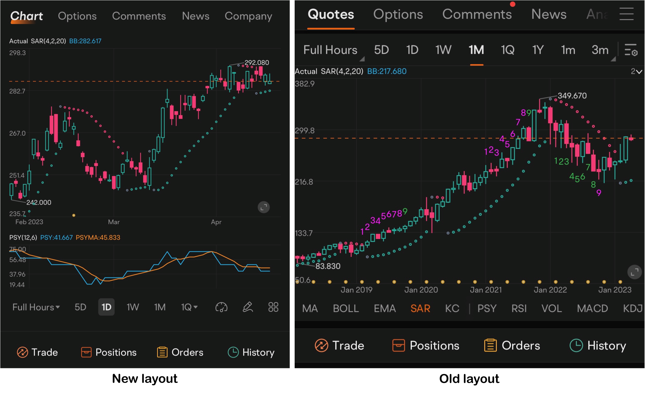 New Layout: FA, TA or options? Choose your pill, or take them all