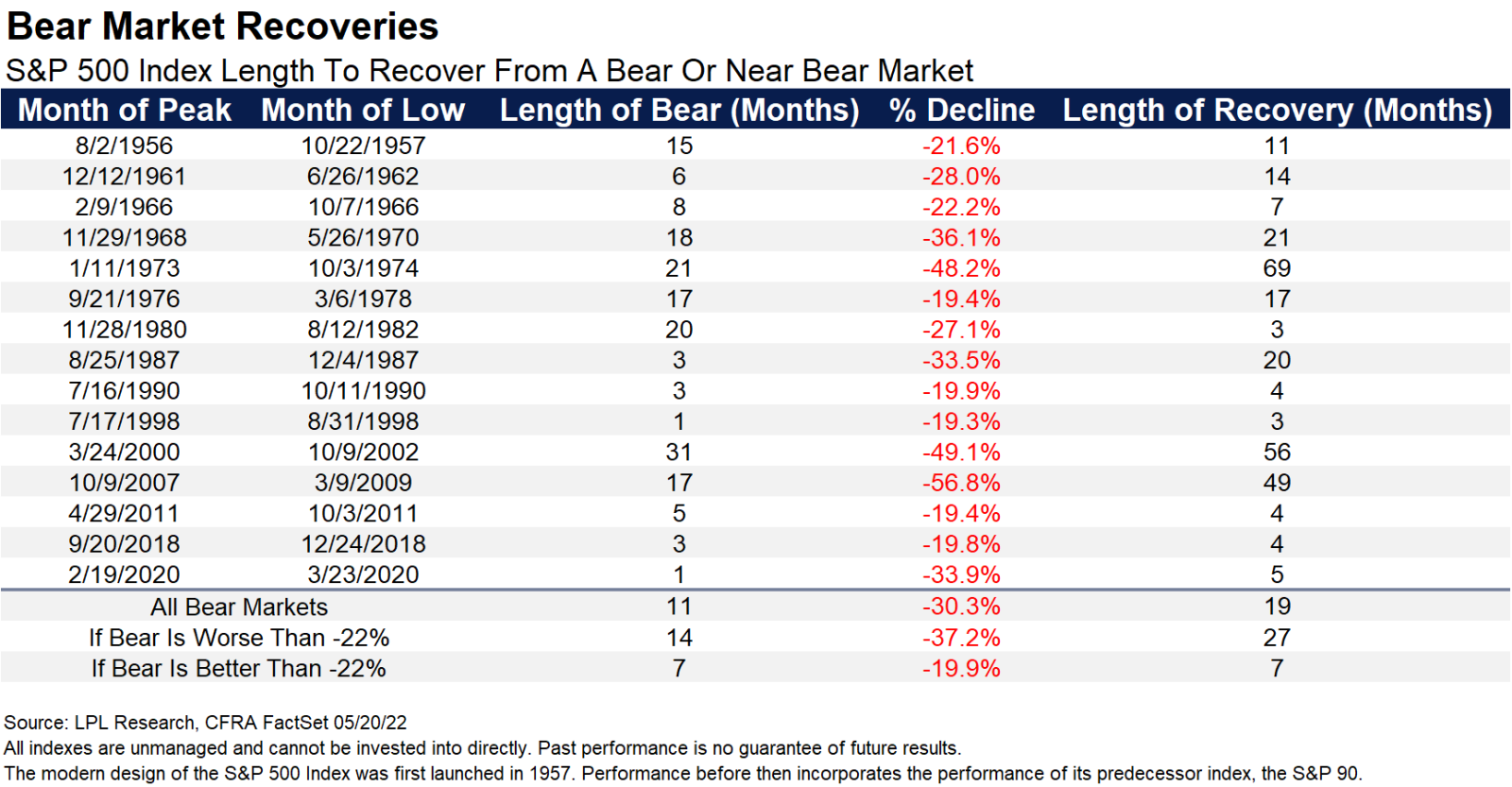 Bullish on China and SREIT Funds for 2023