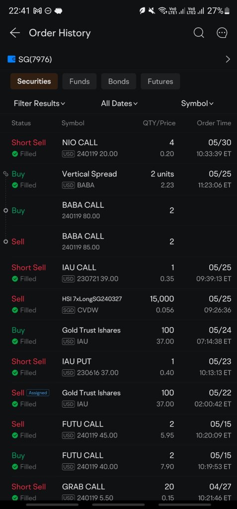 Gains from Gold to help cover some losses from Chinese stock