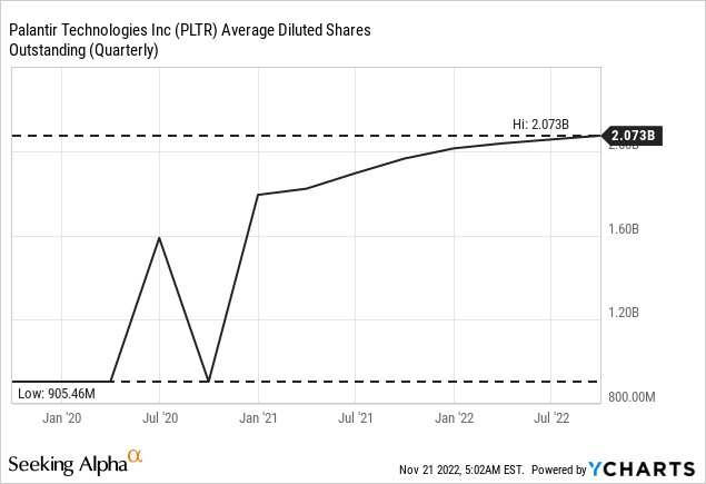 I&#039;m choosing high growth company with no debt in this bear market
